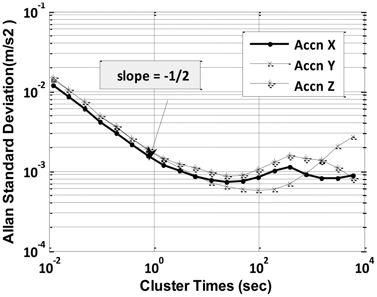 Sensors 12 09448f5 1024