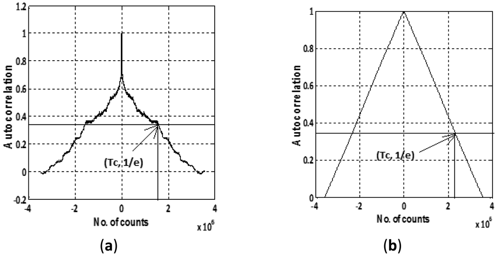 Sensors 12 09448f6 1024
