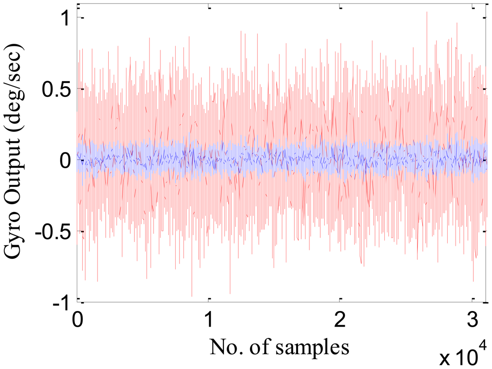 Sensors 12 09448f8 1024
