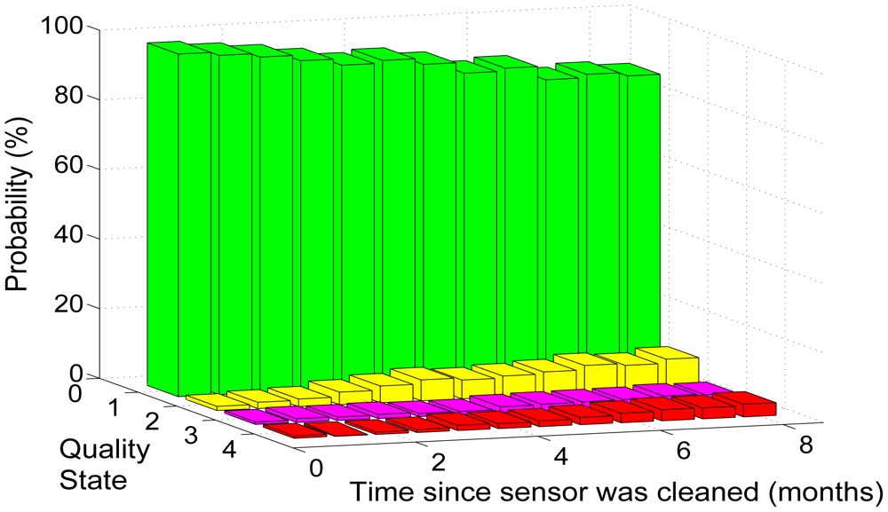Sensors 12 09476f4 1024