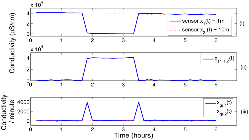 Sensors 12 09476f5 1024