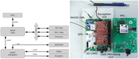 Sensors 12 09566f10 200