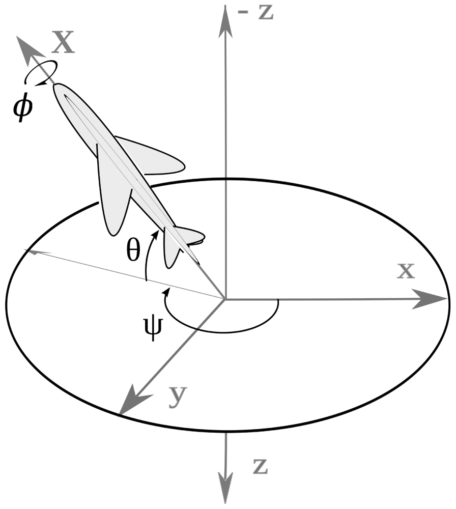 Sensors 12 09566f2 1024