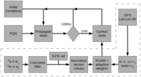 Sensors 12 09566f3 200