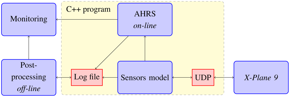 Sensors 12 09566f4 1024