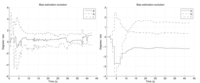Sensors 12 09566f6 200
