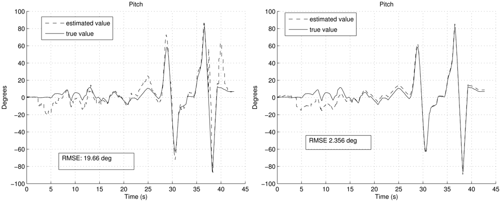 Sensors 12 09566f7 1024