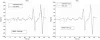 Sensors 12 09566f7 200