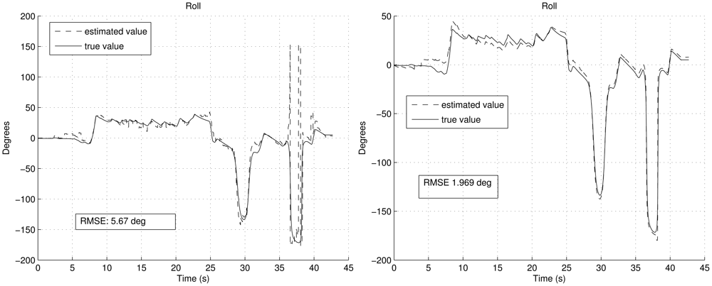 Sensors 12 09566f8 1024
