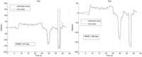 Sensors 12 09566f8 200