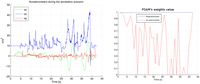 Sensors 12 09566f9 200