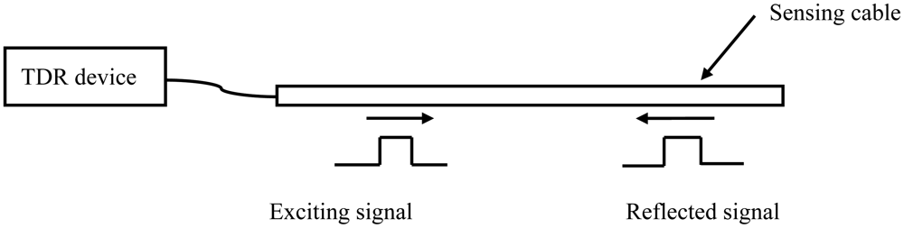 Sensors 12 09586f1 1024
