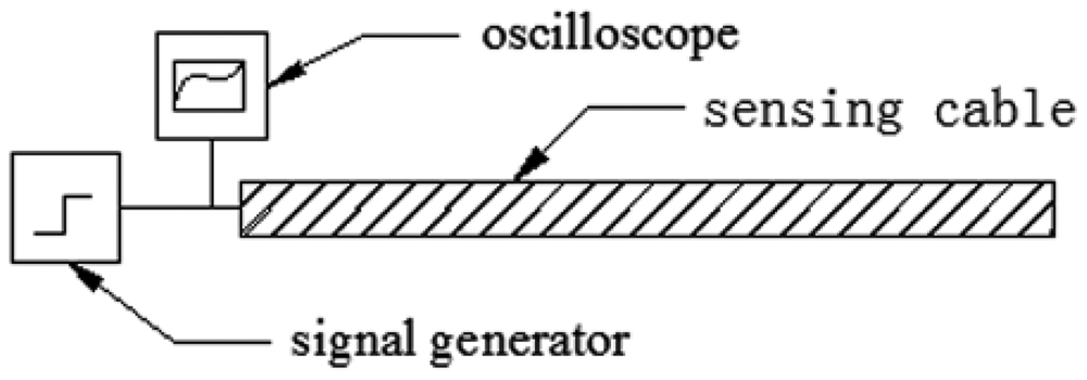 Sensors 12 09586f10 1024