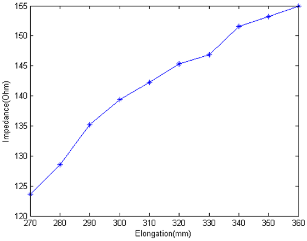 Sensors 12 09586f14 1024