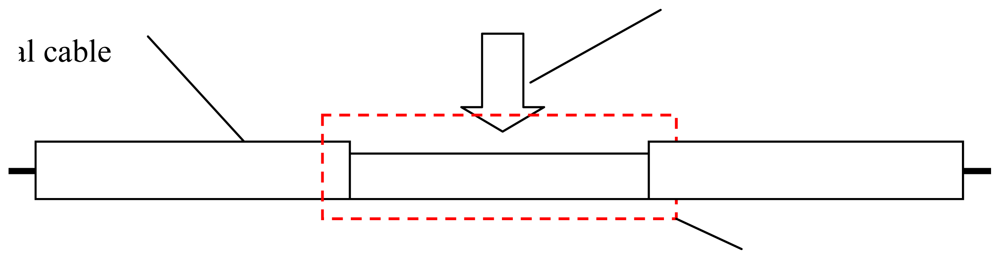 Sensors 12 09586f2 1024