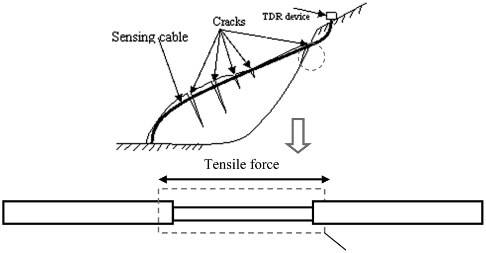 tdr sensors