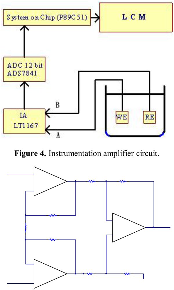 Sensors 12 09687f3 1024