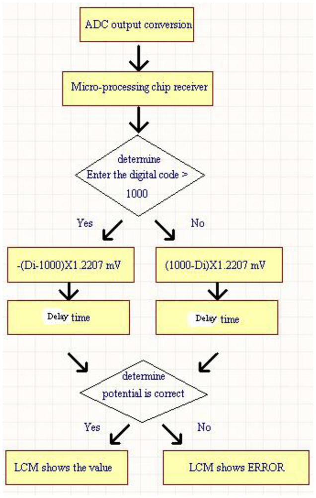 Sensors 12 09687f6 1024