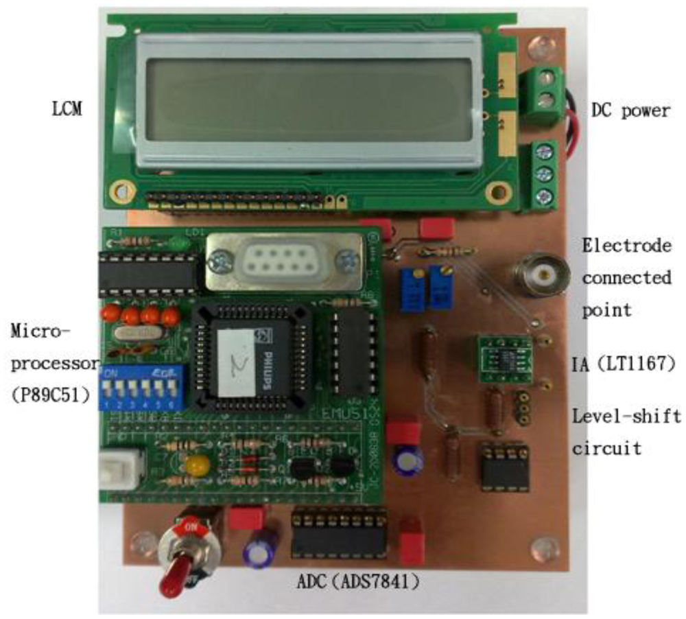 Sensors 12 09687f8 1024
