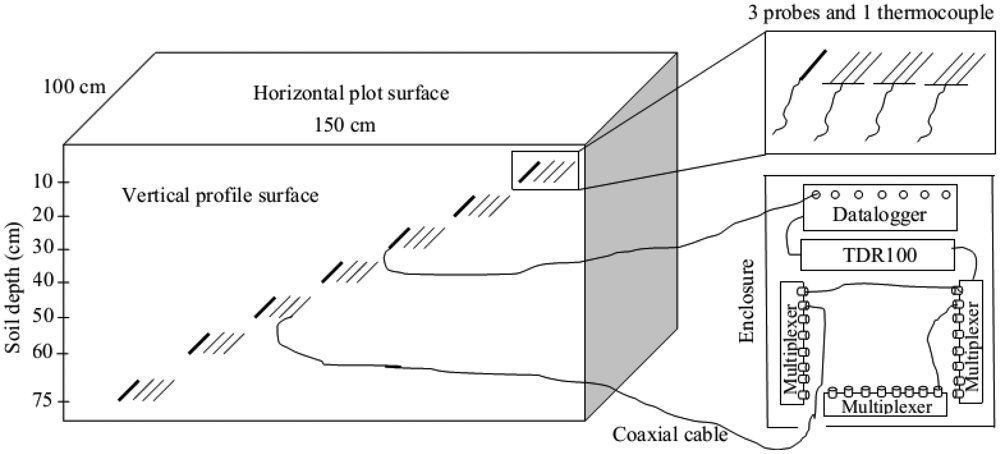 Sensors 12 09749f1 1024
