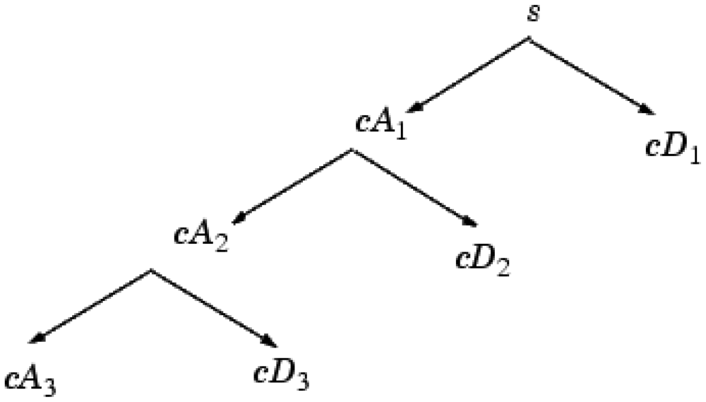 Sensors 12 09847f2 1024