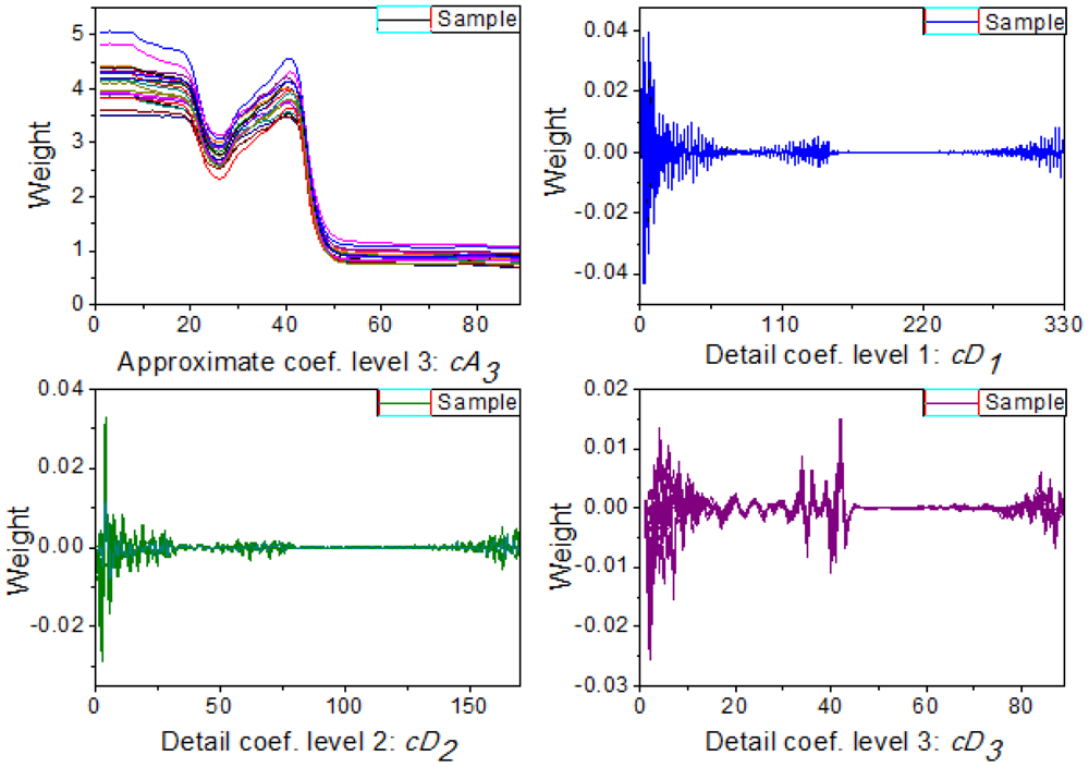 Sensors 12 09847f3 1024