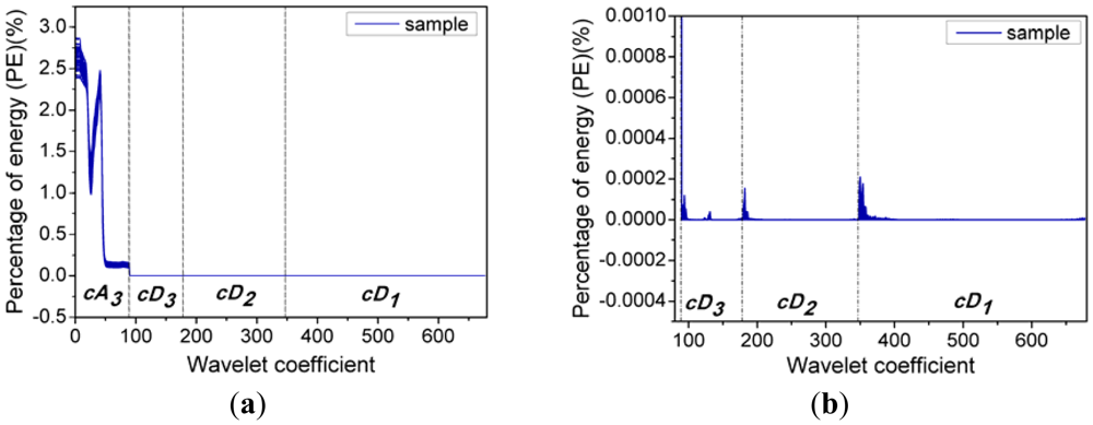 Sensors 12 09847f4 1024