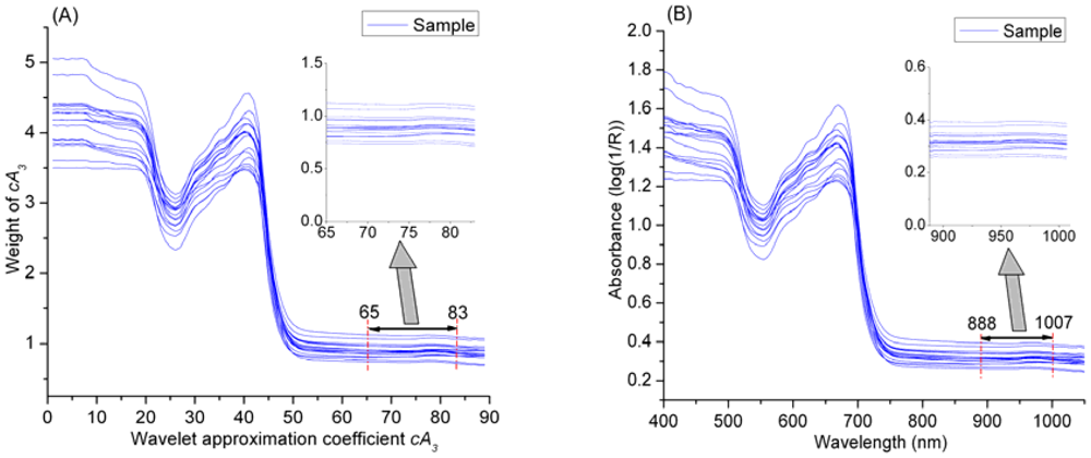 Sensors 12 09847f8 1024