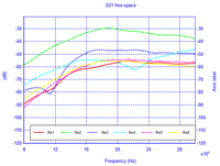 Sensors 12 09862f16 200