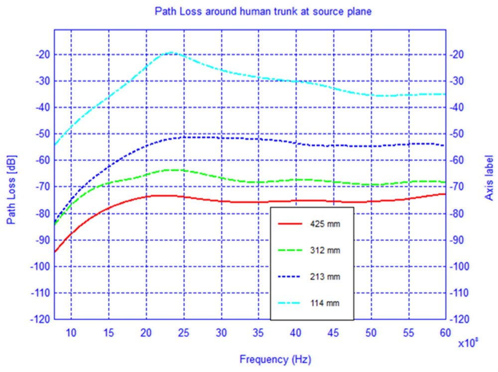 Sensors 12 09862f2 1024