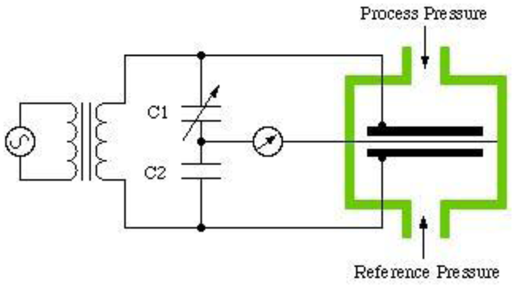 Sensors 12 09884f10 1024