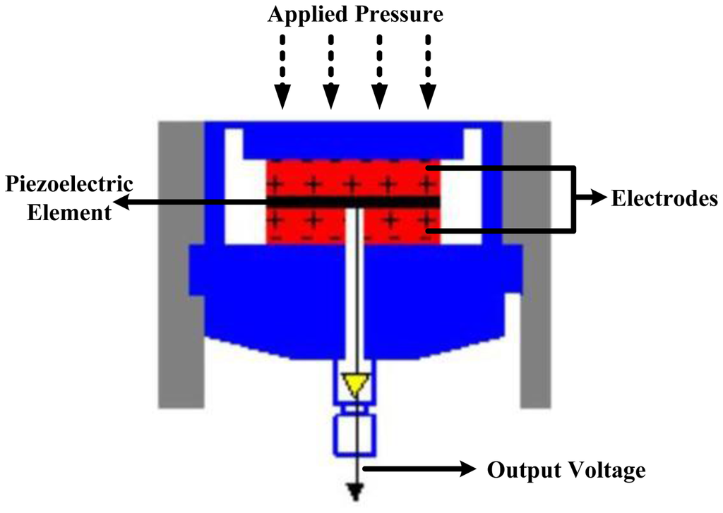 Sensors 12 09884f12 1024