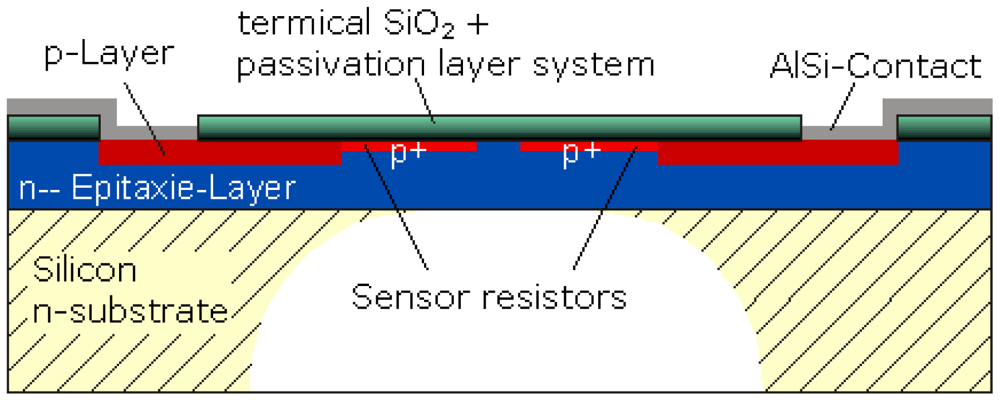 Sensors 12 09884f13 1024