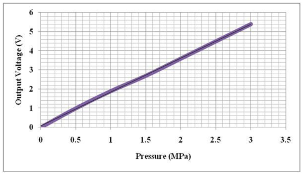 Sensors 12 09884f14 1024