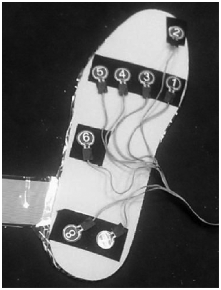 Sensors 12 09884f19 1024