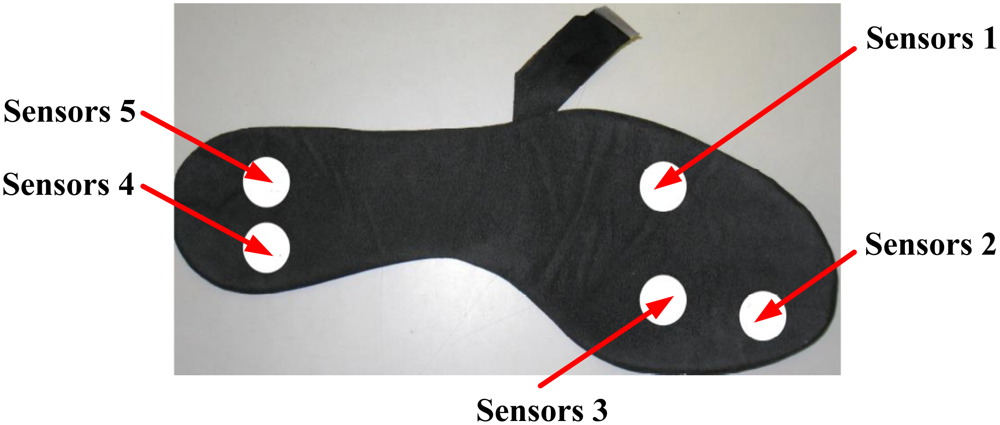 Sensors 12 09884f29 1024