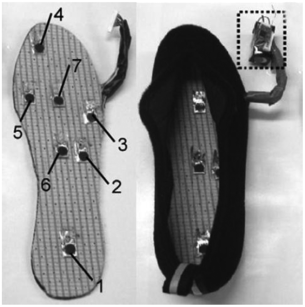 Sensors 12 09884f31 1024