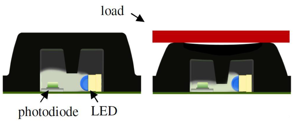 Sensors 12 09884f33 1024