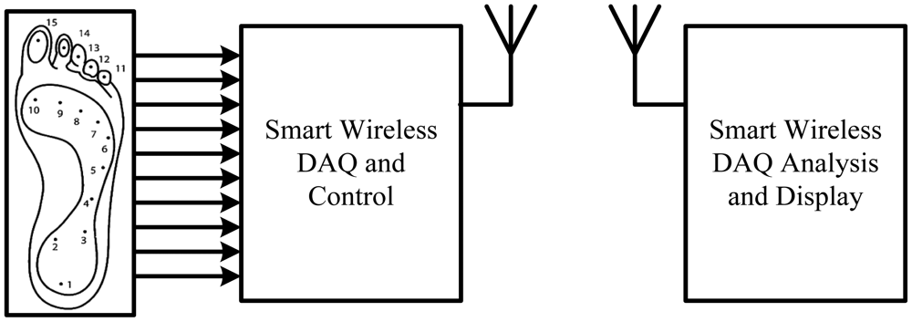 Sensors 12 09884f36 1024