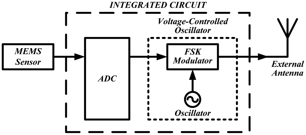 Sensors 12 09884f37 1024