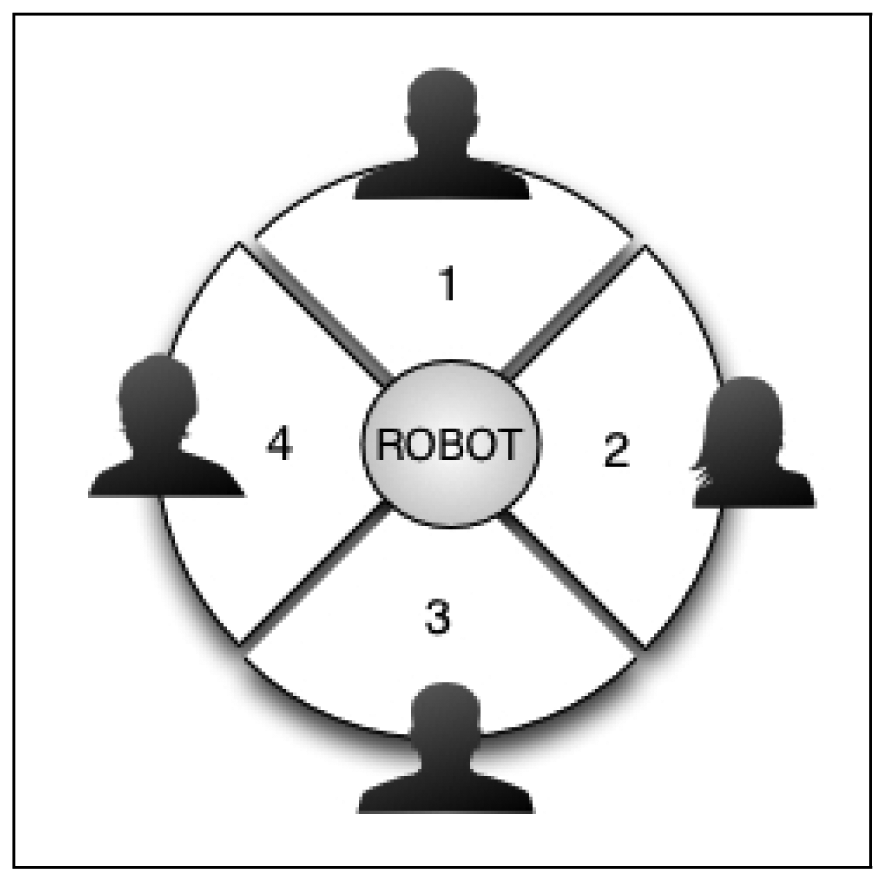 Sensors 12 09913f10 1024