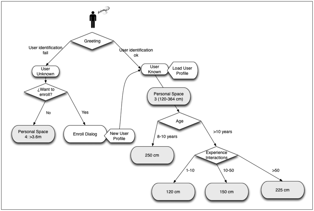 Sensors 12 09913f6 1024