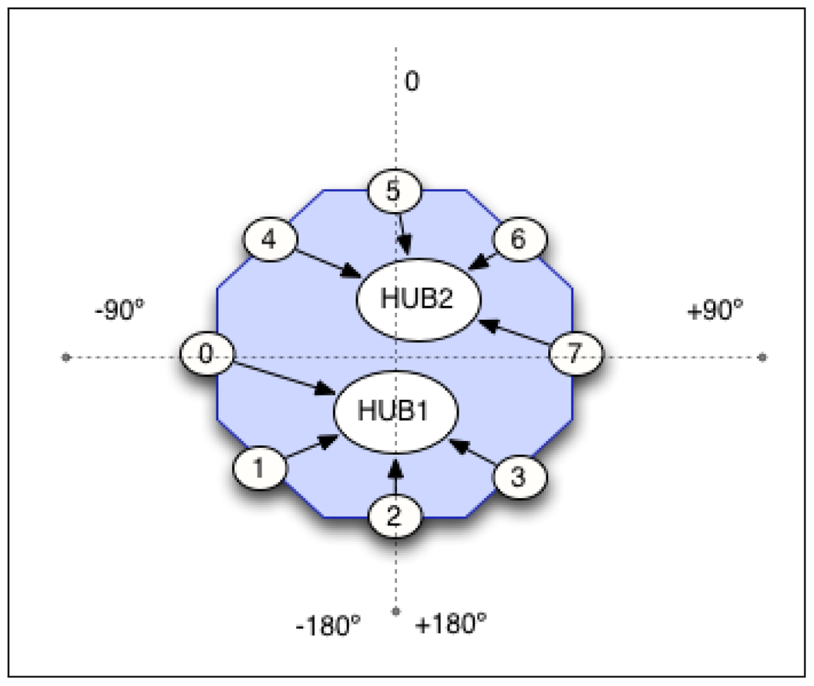 Sensors 12 09913f7 1024