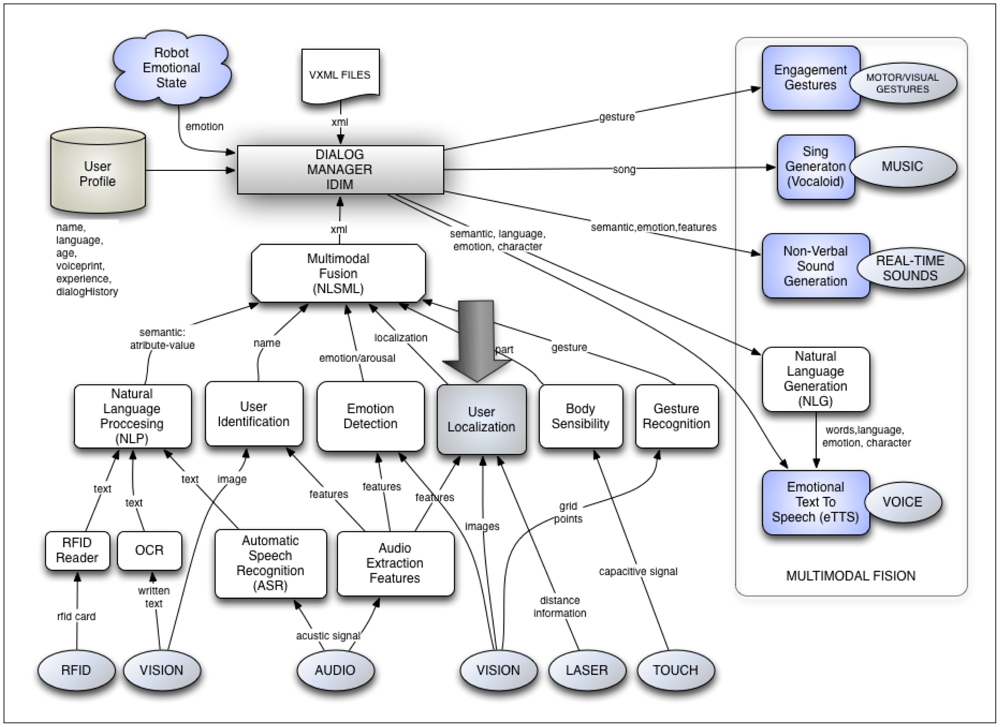 Sensors 12 09913f9 1024