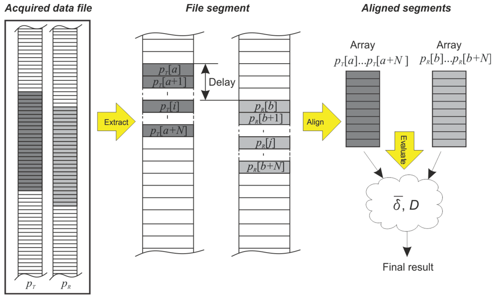Sensors 12 10014f11 1024