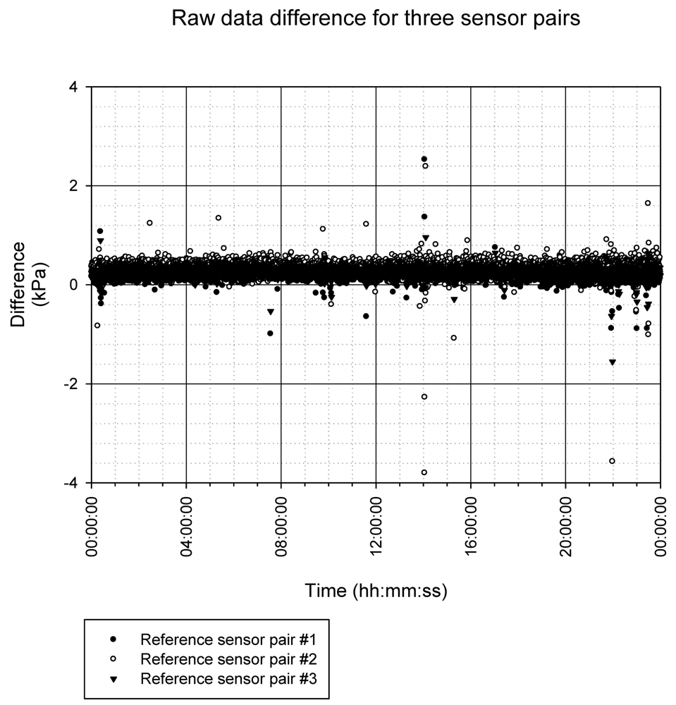 Sensors 12 10014f14 1024