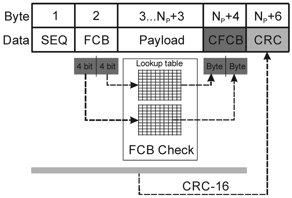 Sensors 12 10014f6 1024