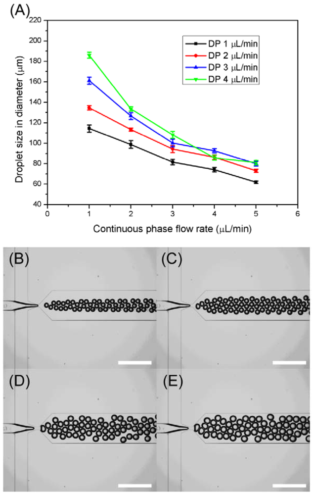 Sensors 12 10136f2 1024