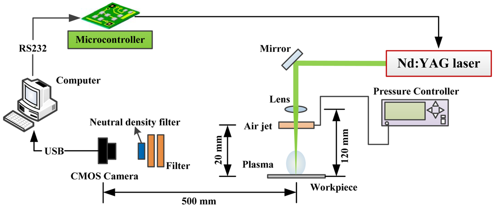 Sensors 12 10148f1 1024