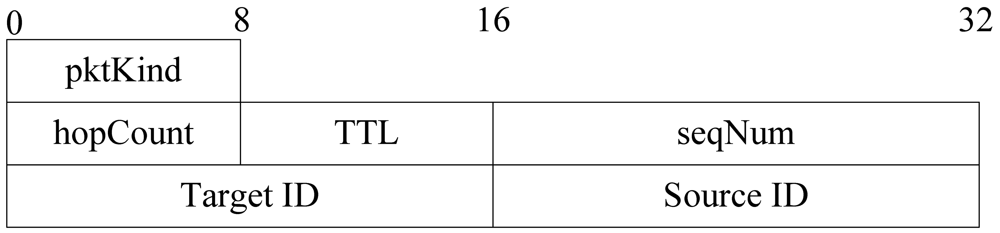 Sensors 12 10163f13 1024
